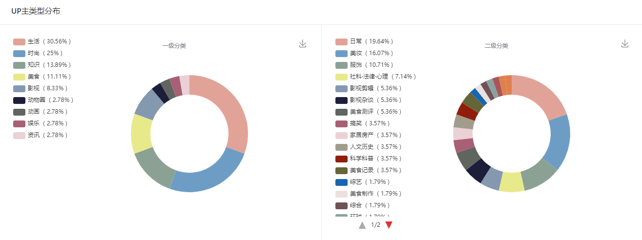 果断收藏丨B站内容带货必须要懂的30条规则，越早知道越好
