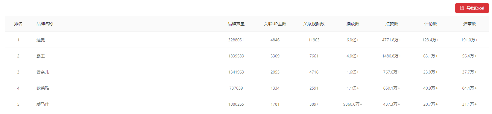 这是一份B站竞品调研分析指南，请查收！