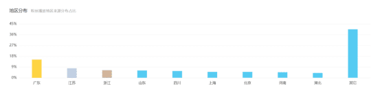 B站三个视频涨粉10万，变现25万，我是怎么做到的？