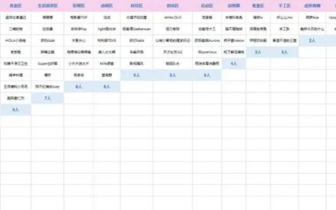 百大UP主后丨看2023年B站新趋势