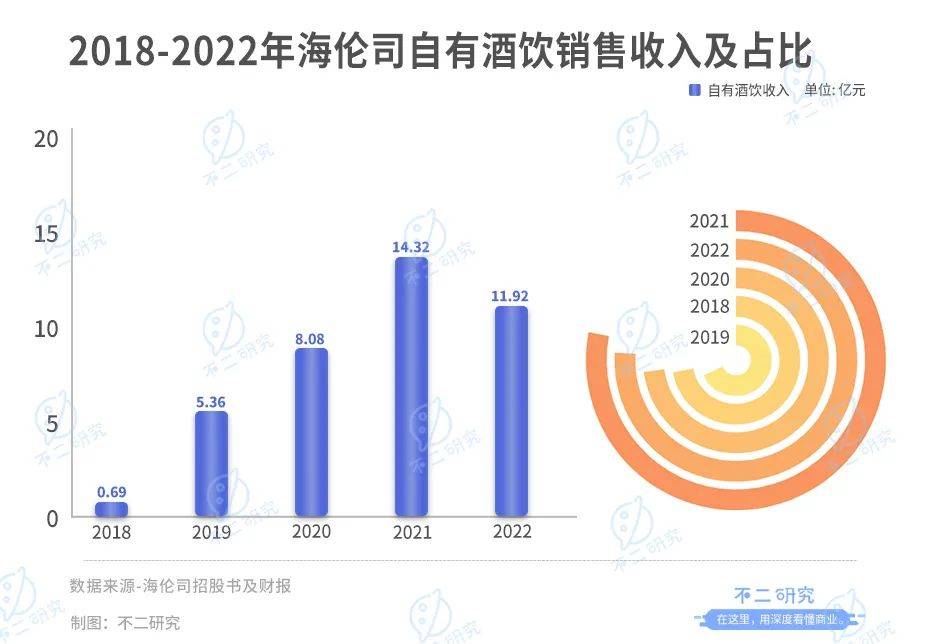 海伦司的酒何时“醒”