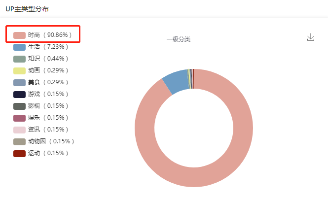 这是一份B站竞品调研分析指南，请查收！