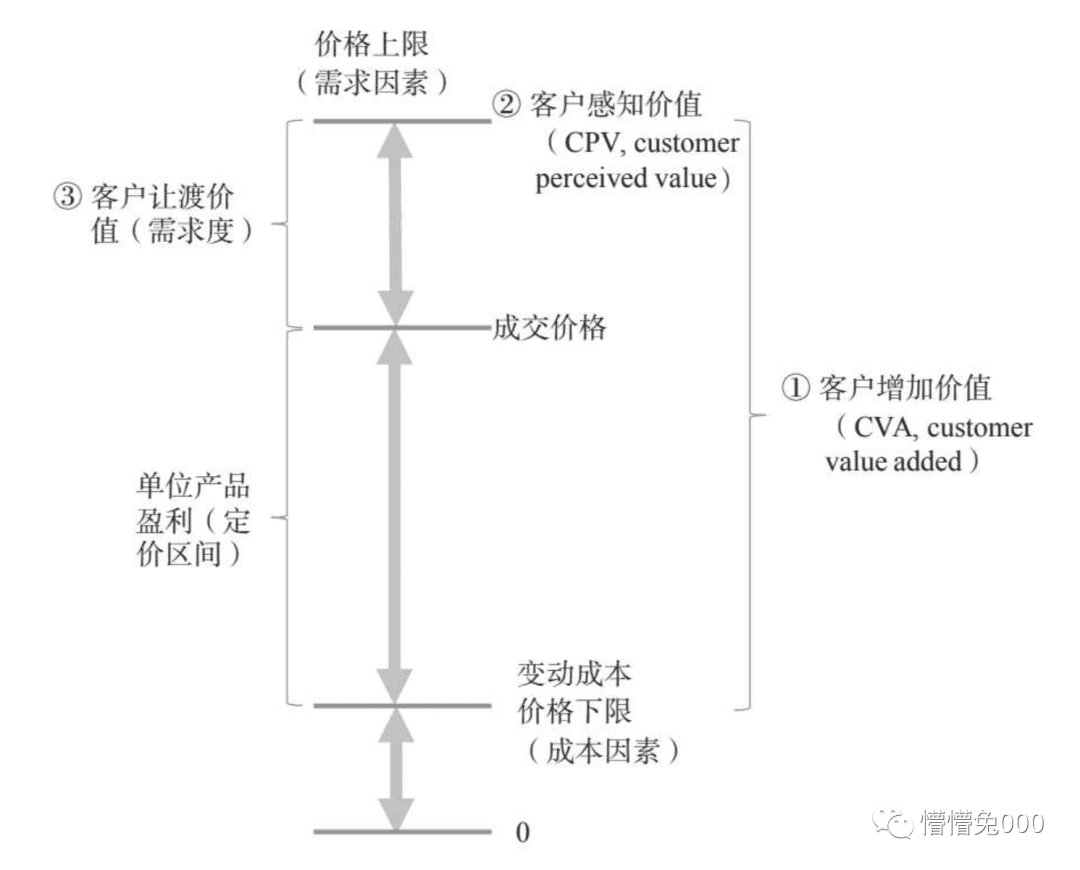 不可能做所有人的生意，从用户出发的品牌增长战略模型设计