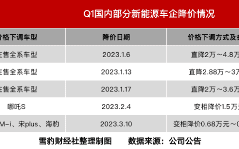 谈谈吓坏马斯克的 ChatGPT 与沸腾的 Web3 AI 赛道