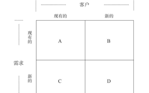 不可能做所有人的生意，从用户出发的品牌增长战略模型设计