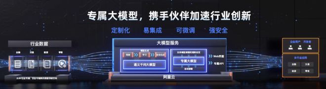 以“降”为进，阿里云“被集成”
