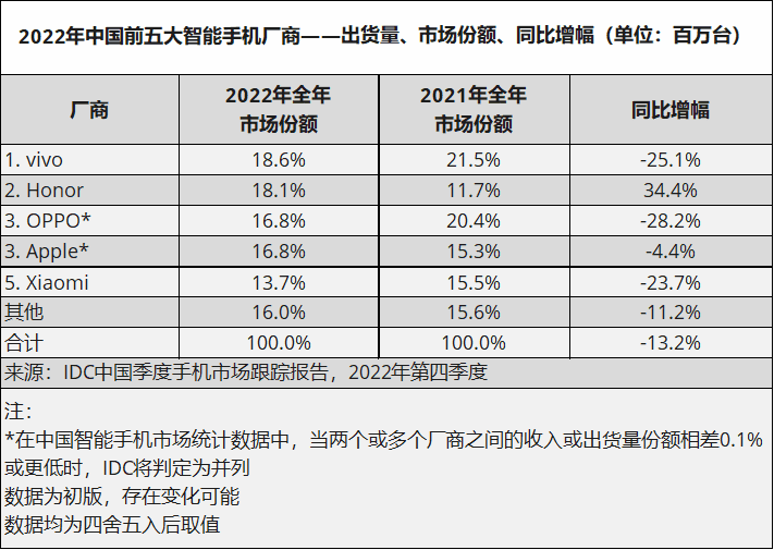 超九成品牌被淘汰，但手机依然不可取代