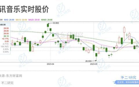 付费订阅故事难讲，腾讯音乐如何“过河”？