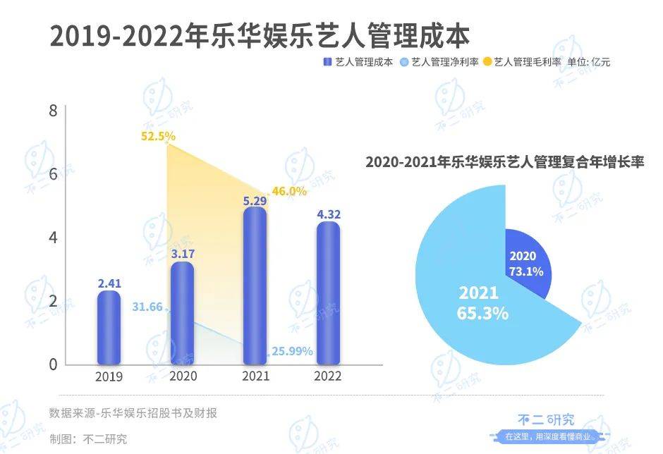市值蒸发21亿港元，王一博还能拉着乐华走多久？