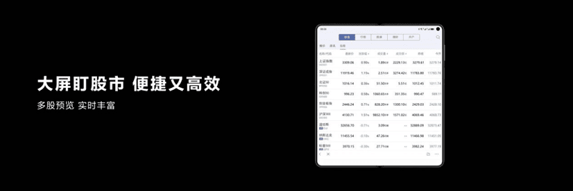 折叠屏应用快人半步，搜狐引领新闻体验再升级