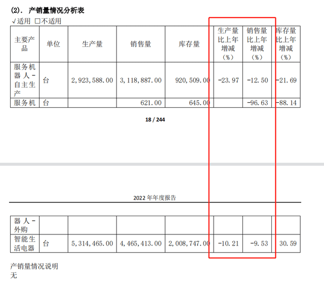 2023，扫地机器人没有护城河