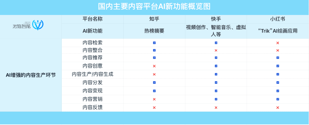 写文、画图、替人直播，小巨头混战AIGC