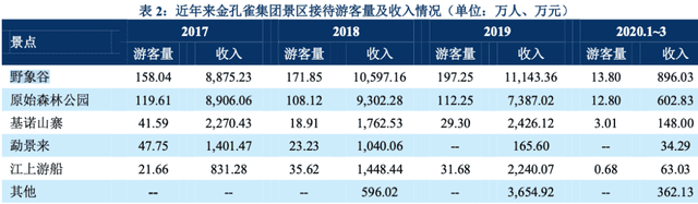 非正常死亡飙升直指原罪，千亿动物园产业何日投身自我救赎？