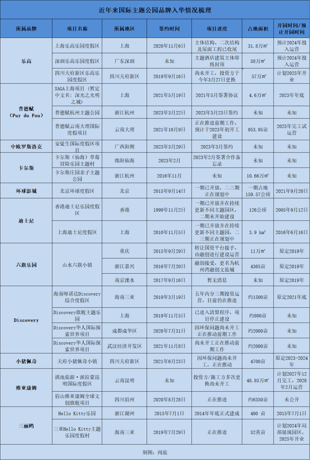 国际顶流入华不断，主题公园大战一触即发，国内品牌如何破局突围？