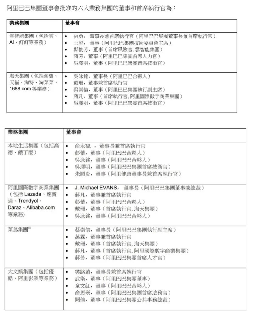 阿里改革加速推进，会成为行业治理新的“风向标”吗？