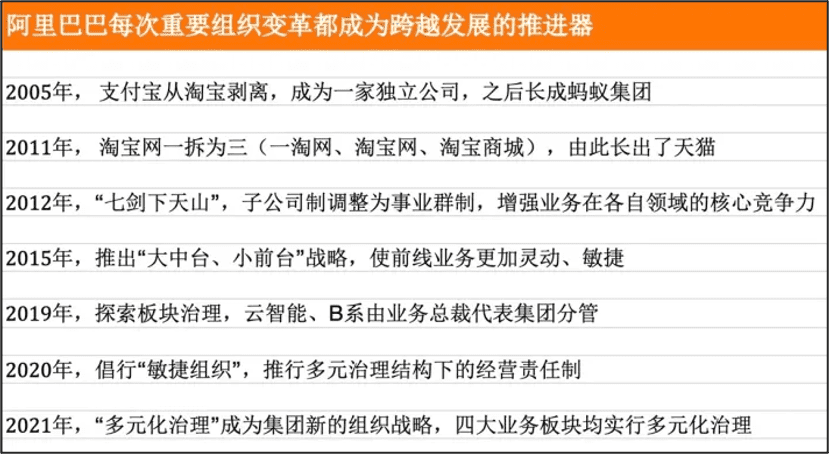 阿里改革加速推进，会成为行业治理新的“风向标”吗？