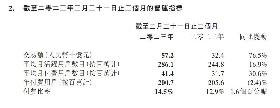 2023年度首个财报季到来，被看好的上市旅企如愿赚到钱了吗？