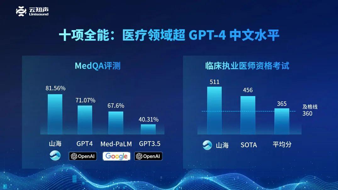 跨越山海的云知声，迎来了自己的GPT时刻