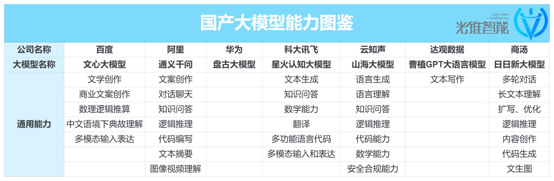 跨越山海的云知声，迎来了自己的GPT时刻