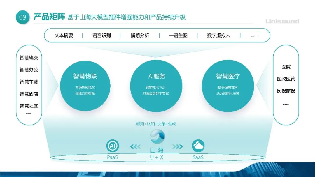 跨越山海的云知声，迎来了自己的GPT时刻