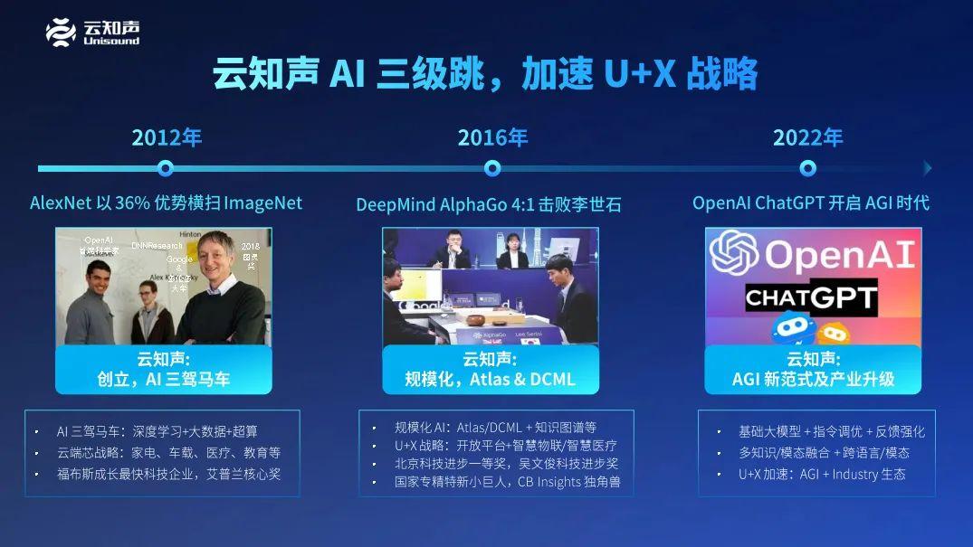 跨越山海的云知声，迎来了自己的GPT时刻