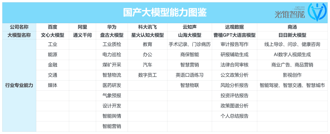跨越山海的云知声，迎来了自己的GPT时刻