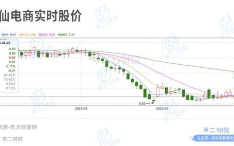 完美日记向左,毛戈平向右，谁是魔术化妆师的赢家