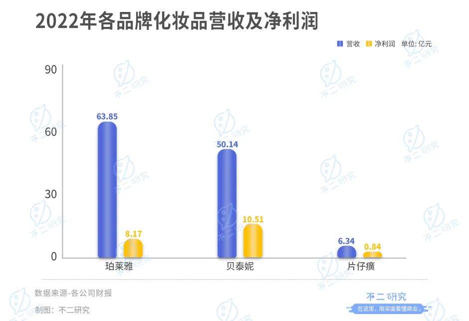 “中药茅”片仔癀蒸发千亿市值，涨价近3成，去年研发占比不足3%