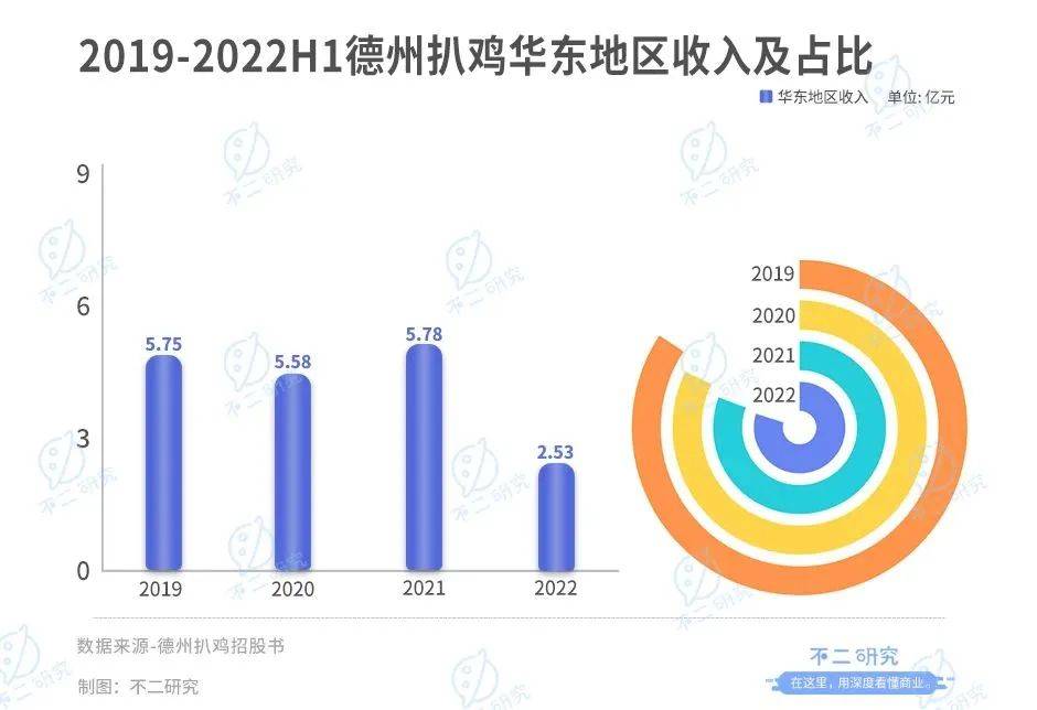 上市后首份财报，紫燕食品去年净利下降超3成