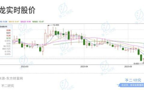 卫龙上市后首份财报：营收净利双降、去年净利下滑8成