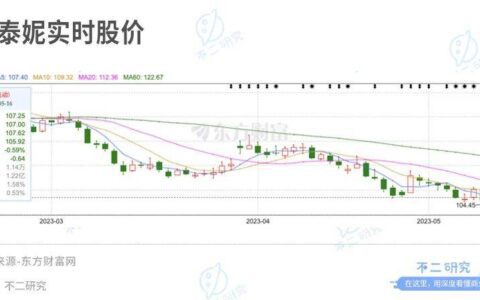 被抛弃的“药妆茅”，贝泰妮两年市值蒸发700亿