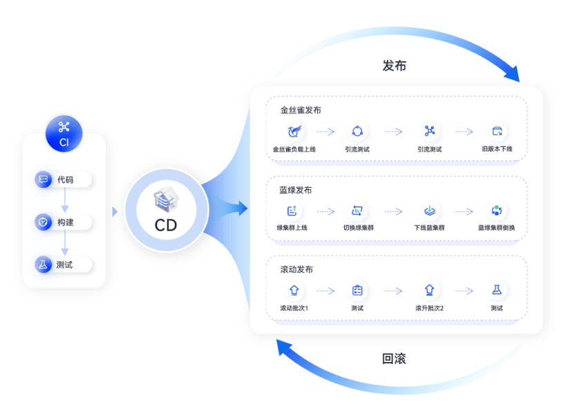 效率&质量 华为CodeArts助力生态伙伴在软件时代先人一步
