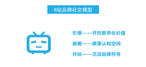如何在B站成为一个“会社交”的品牌？