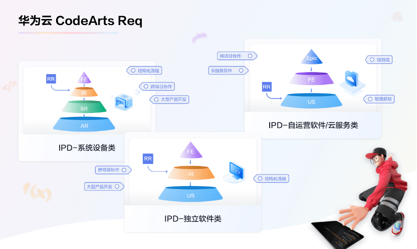 效率&质量 华为CodeArts助力生态伙伴在软件时代先人一步