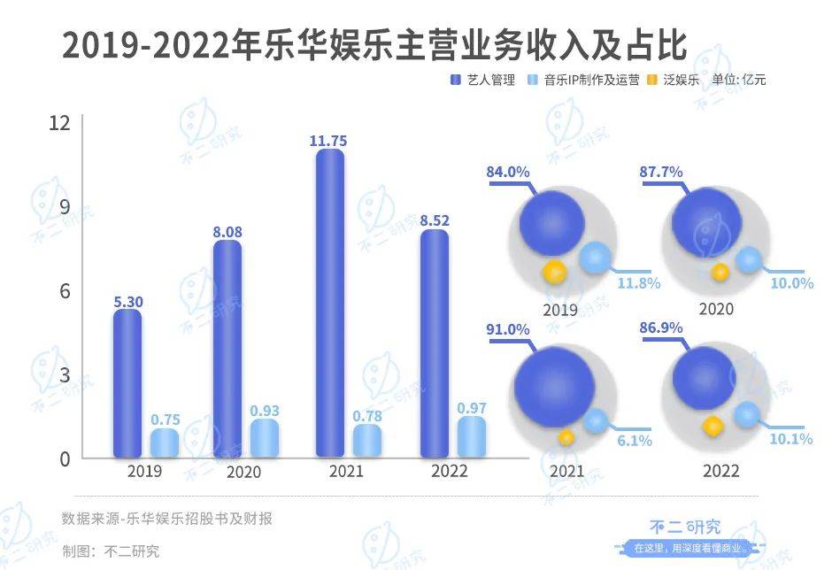 市值蒸发21亿港元，王一博还能拉着乐华走多久？