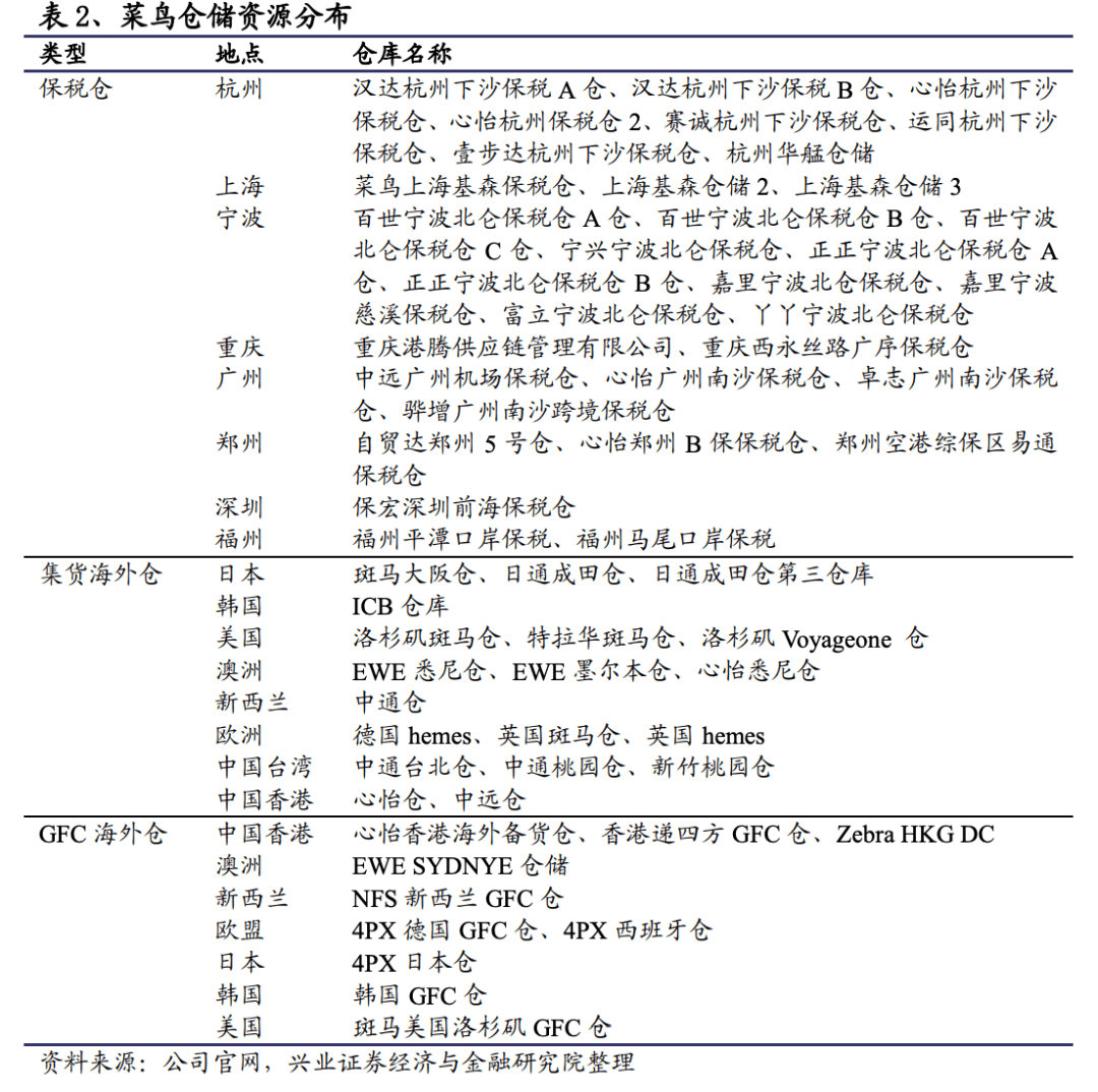 上市之前，菜鸟还要努把力