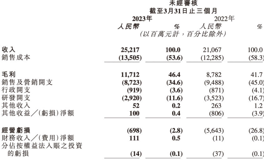 快手盈利：老铁们的另一种牺牲
