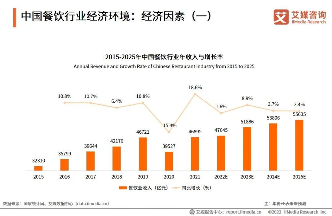 万家门店带来超70亿营收，2023年的锅圈还焦虑吗？