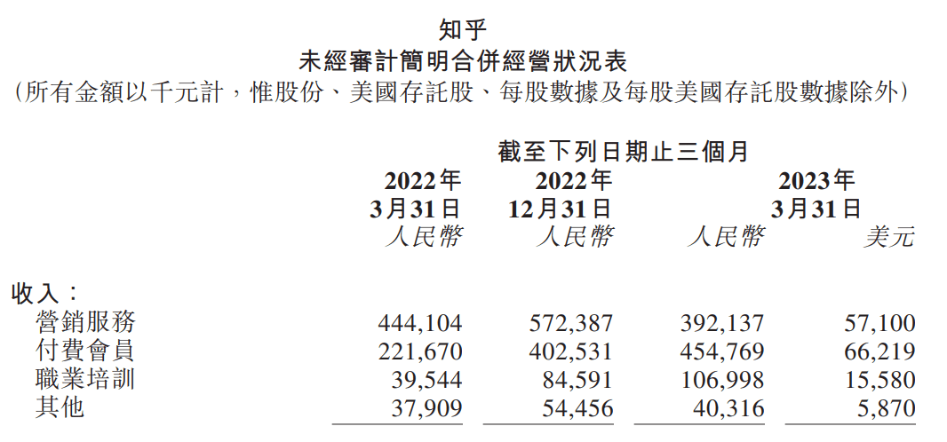 知乎也想尝尝赚钱的滋味