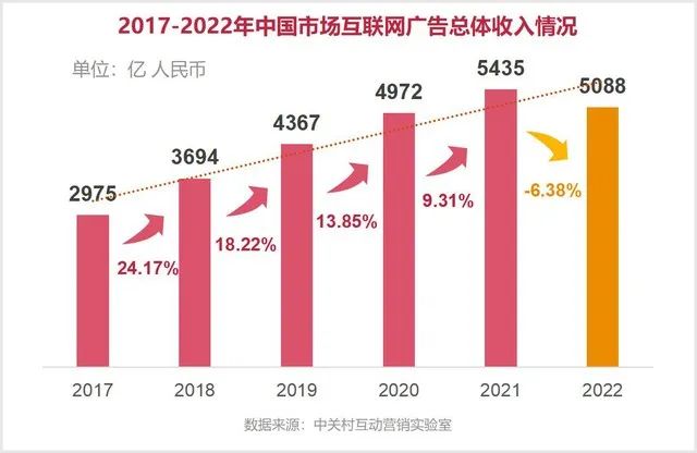 “充电专属”视频遇冷，UP主难成B站新故事