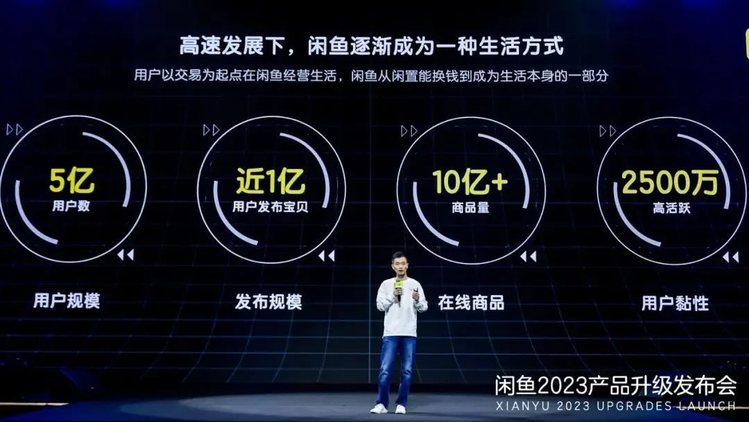 今年，闲鱼明确回答了怎么赚钱、涨用户、做内容的问题