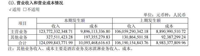 茅台冰淇淋的终点，是IP“套利”