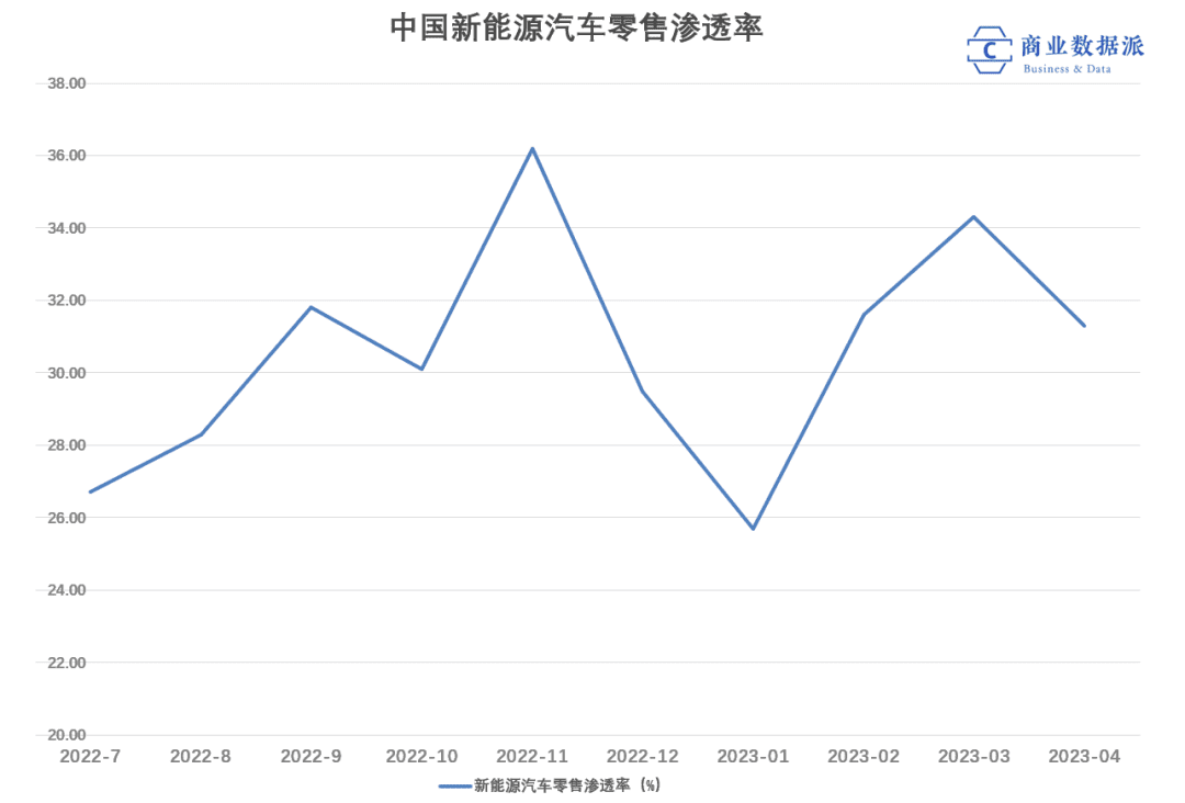 从“大战”比亚迪，看长城汽车的未来