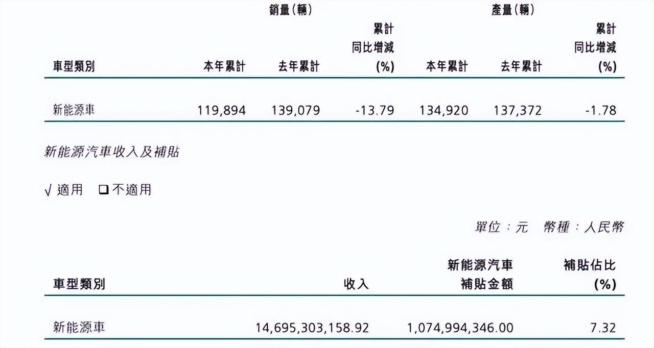 从“大战”比亚迪，看长城汽车的未来