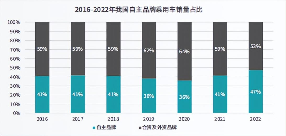 从“大战”比亚迪，看长城汽车的未来