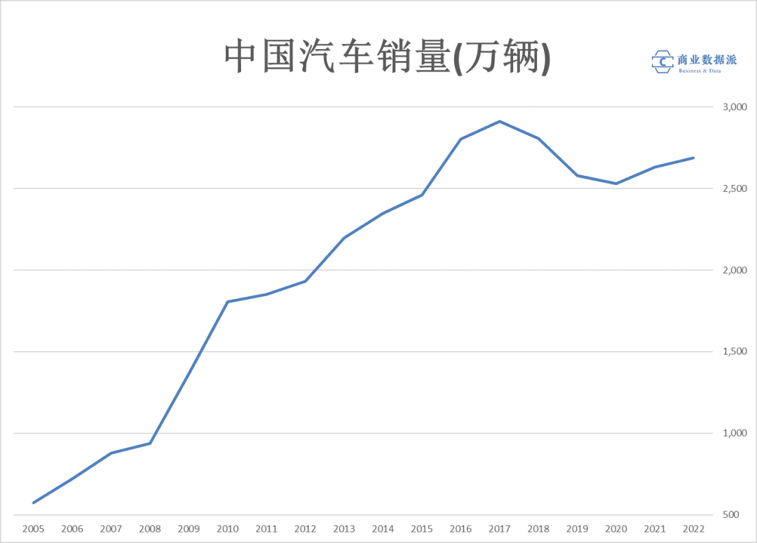 从“大战”比亚迪，看长城汽车的未来