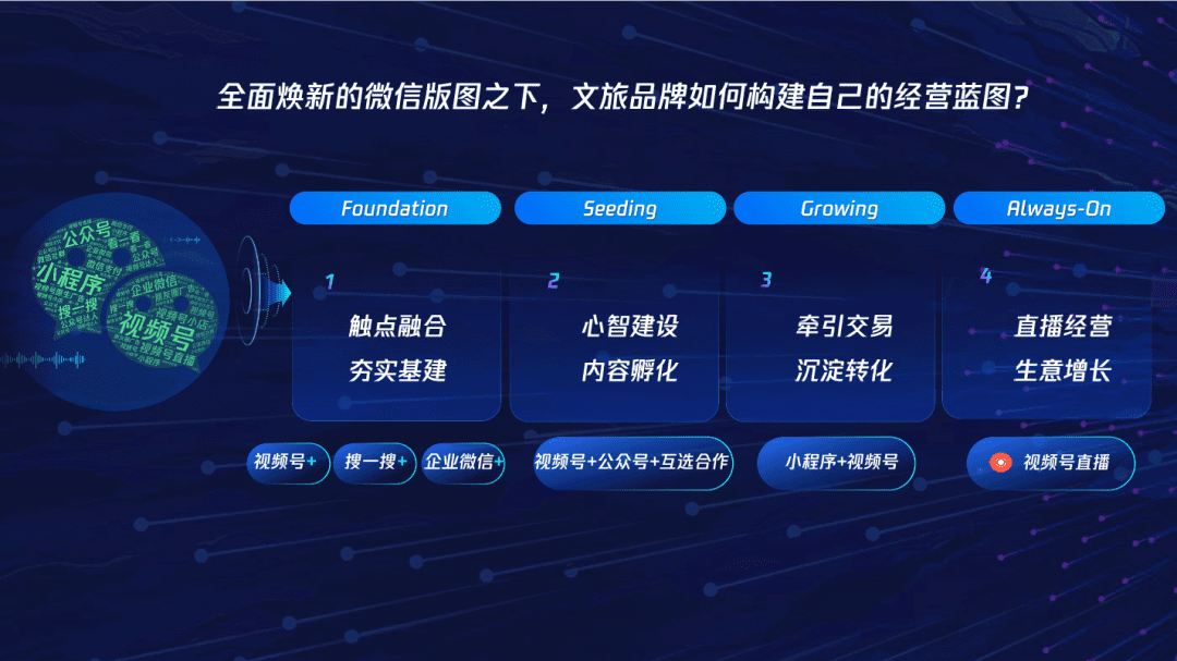 从“卷流量”到“卷内容”，目的地营销更务实了