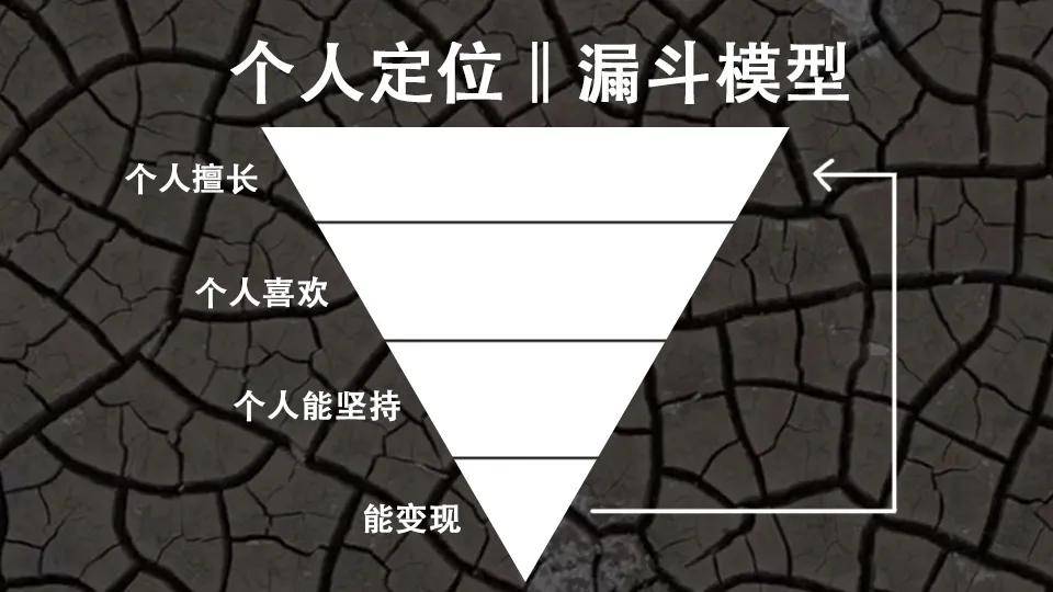 万字长文：我是如何在B站3个月通过运营变现600万的
