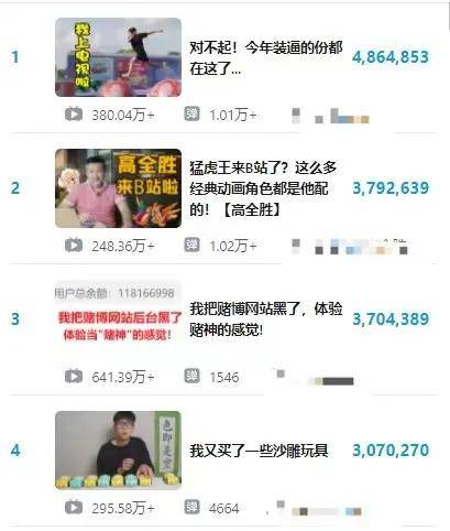万字长文：我是如何在B站3个月通过运营变现600万的