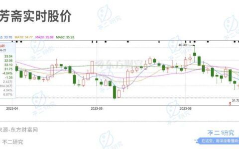 “咸粽与甜粽”之争再启，五芳斋一季度亏损6393万